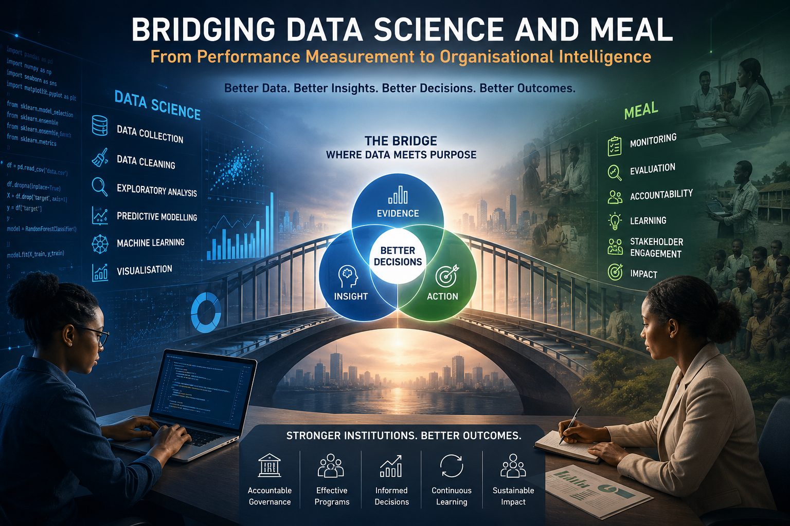 Bridging Data Science and MEAL: From Performance Measurement to Organisational Intelligence.